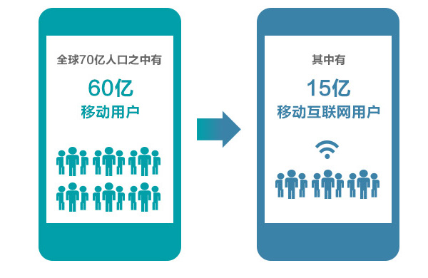 Responsive image